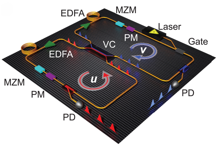 Figure for “Observation of photon–photon thermodynamic processes under negative optical temperature conditions”