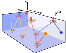 Figure for “Nature of optical thermodynamic pressure exerted in highly multimoded nonlinear systems”