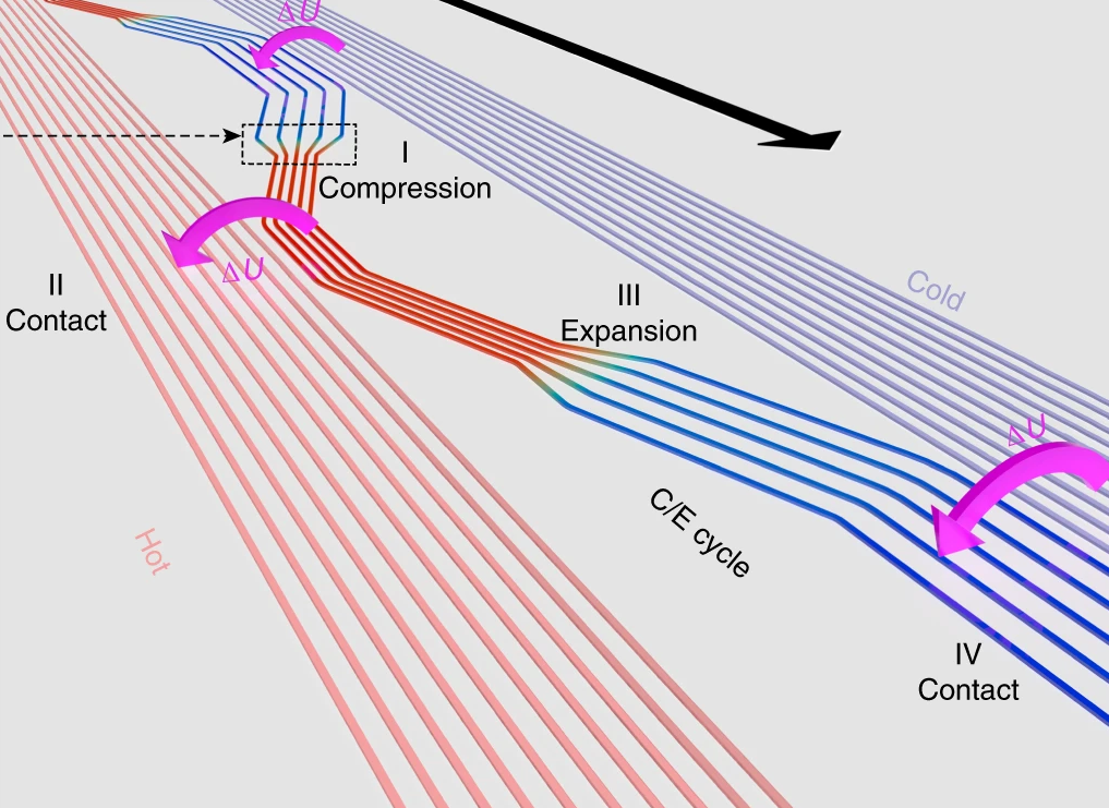 Figure for “Thermodynamic theory of highly multimoded nonlinear optical systems”